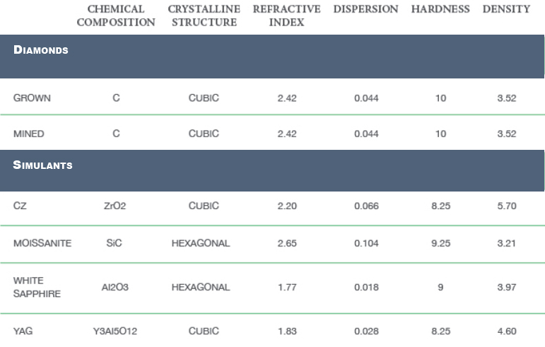 growndmd_table_2-new-colors.jpg